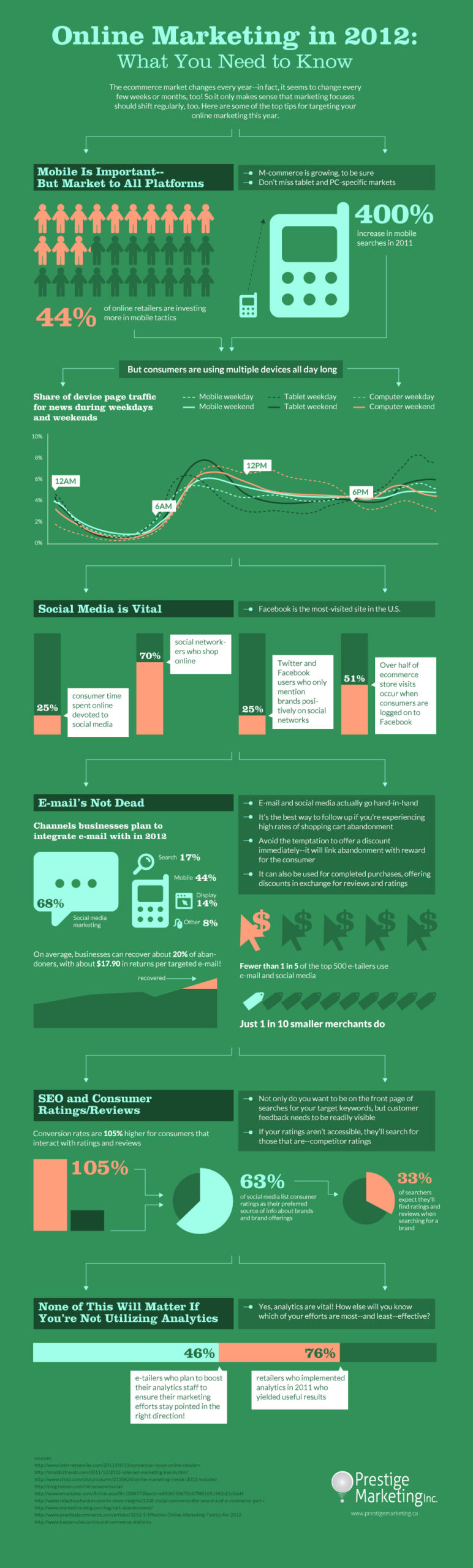 Marketing internetowy w ecommerce