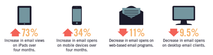 Mobilny mailing